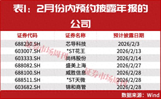 2026年沪市公司年报披露时间表_中国北车股份有限公司2026年报_年报季业绩炒作主线