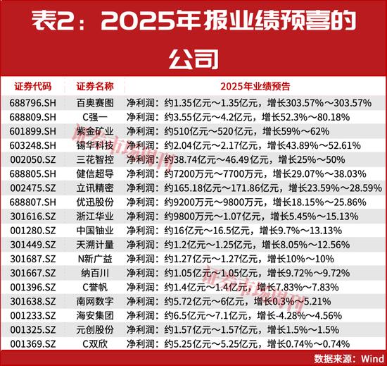 年报季业绩炒作主线_中国北车股份有限公司2026年报_2026年沪市公司年报披露时间表
