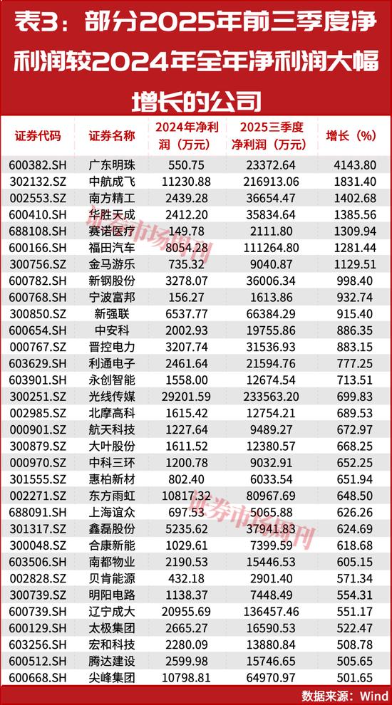 2026年沪市公司年报披露时间表_年报季业绩炒作主线_中国北车股份有限公司2026年报