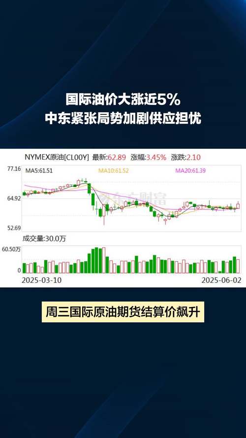 霍尔木兹海峡航运受阻对油价的影响_中东地缘局势对霍尔木兹海峡航运的影响_原油价格最低的时候