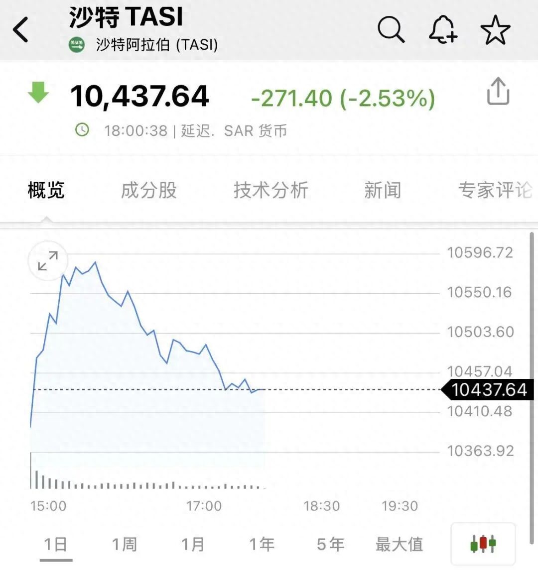 中东地缘局势对霍尔木兹海峡航运的影响_霍尔木兹海峡航运受阻对油价的影响_原油价格最低的时候
