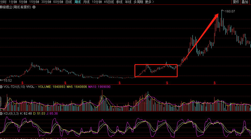 股票认购证历史价格_中国股市大牛股历史规律_每一轮牛市大牛股操盘路径