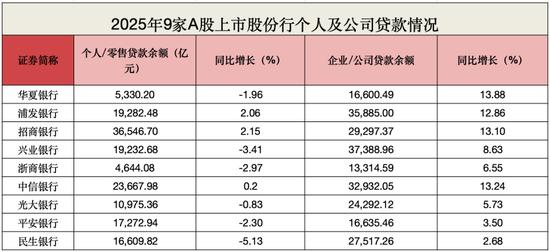 浦发银行数智化转型潜力_浦发银行低估值分析_招商银行发展前景报告
