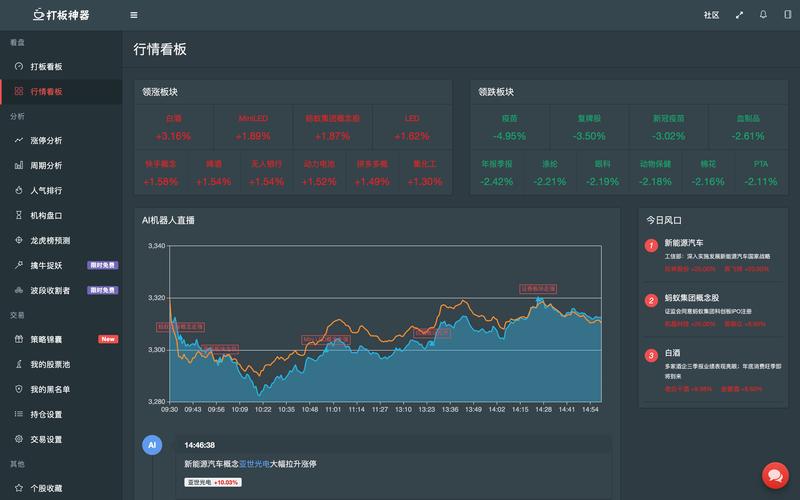 AI原生股票分析软件_股票分析软件选择指南_股票分析软件手机版