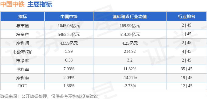 股票行情601390_中国中铁601390资金流向_中国中铁601390行业排名