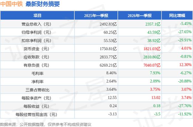 股票行情601390_中国中铁601390资金流向_中国中铁601390行业排名