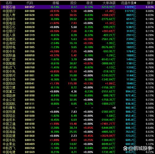 股票行情601390_中国中铁基础建设板块市值排名_中国中铁601390股价分析