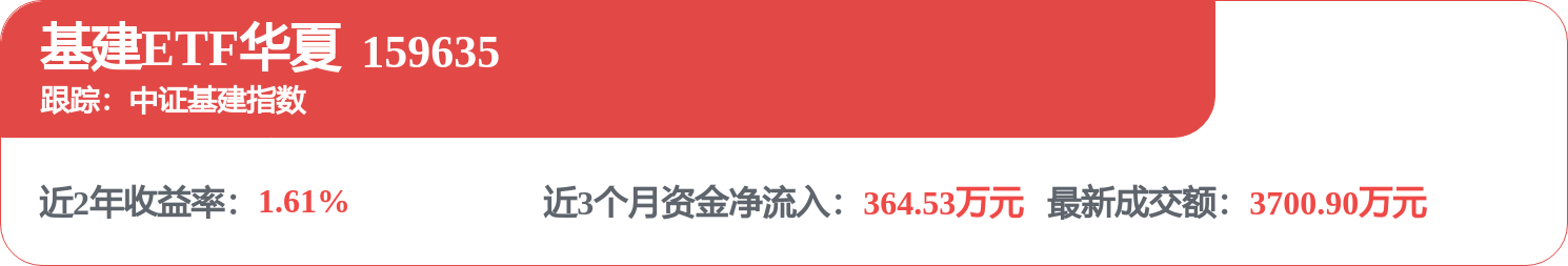 fund