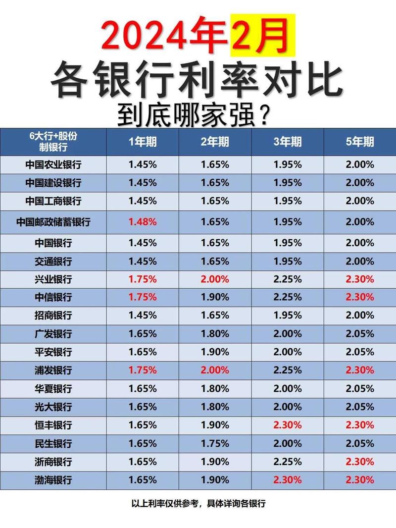 零售银行利润占比变化_上市银行零售业务发展_银行做零售好还是对公好