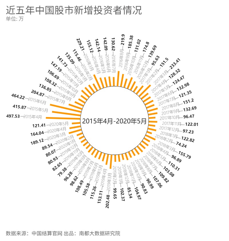 A股开户搜索热度暴涨_杭州股票开户哪里好_牛市搜索指数攀升