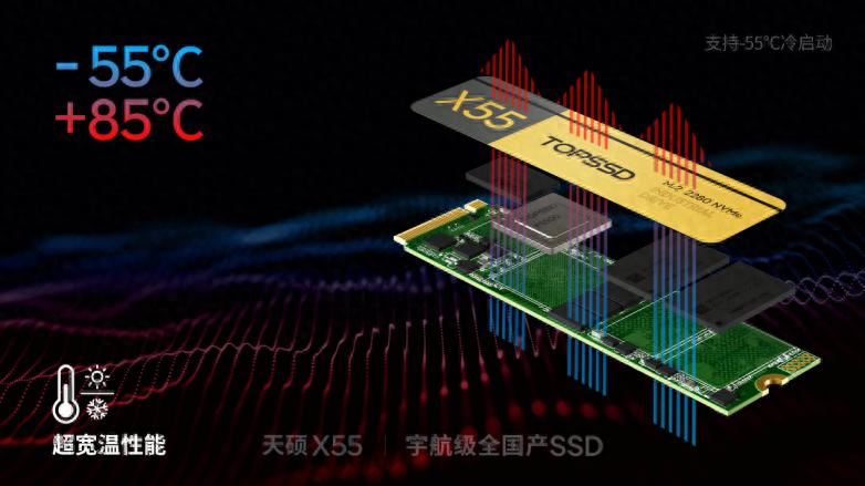 国产闪存颗粒_国产与进口SSD对比_星网固态硬盘品牌实力排名