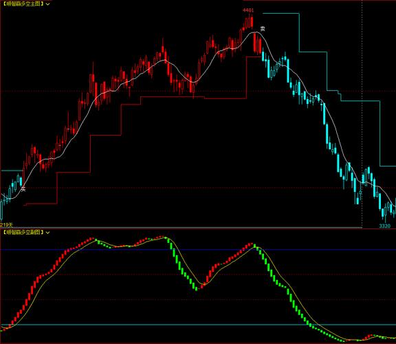 期货15分钟k线稳定盈利_波段王公式_VAR14指标