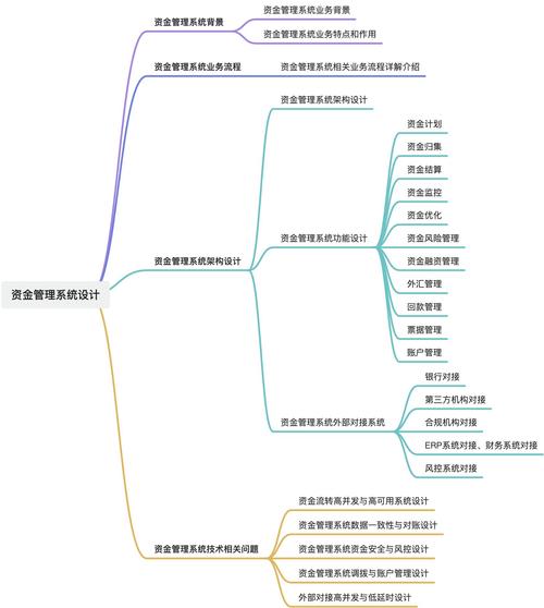 股票配资管理系统_股票配资公司代理_自动化投资决策工具