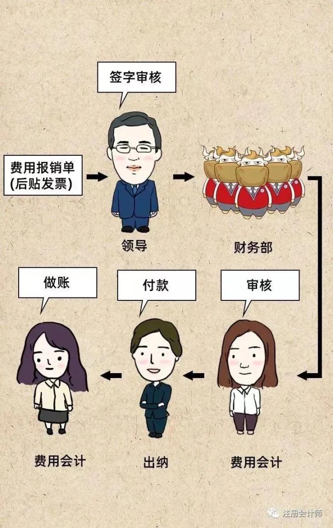 研发阶段账务混乱风险_深圳孵化器企业财务规范管理_公司报销制度不合理