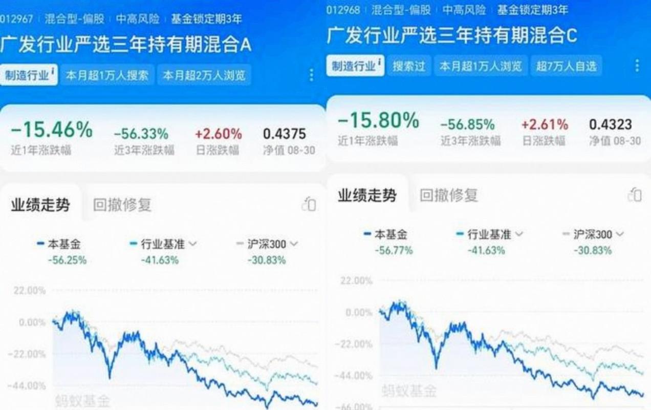 如何判断基金定投止盈止损_股票型基金赎回要多久_基金定投赎回时机