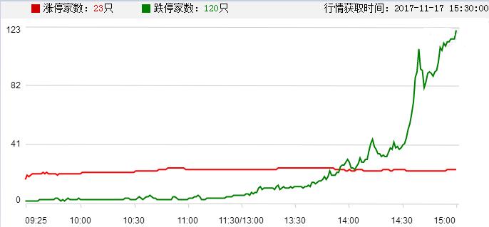 银行股表现情况_刚起动的高转送股票_A股市场行情分析