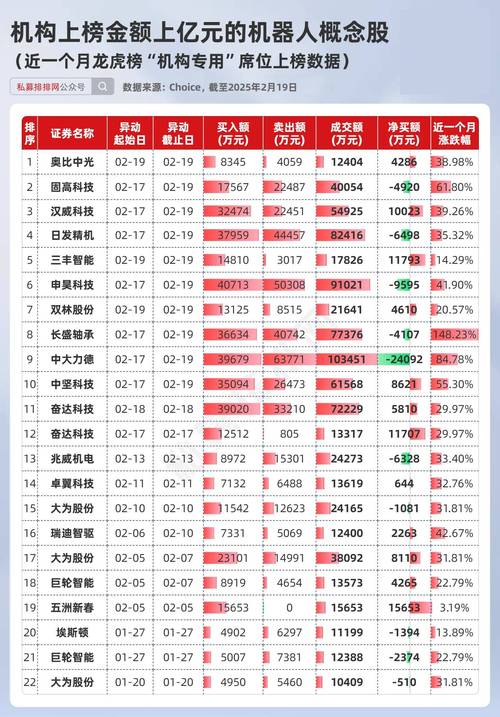 刚起动的高转送股票_银行股表现情况_A股市场行情分析