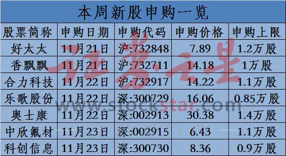 银行股表现情况_A股市场行情分析_刚起动的高转送股票