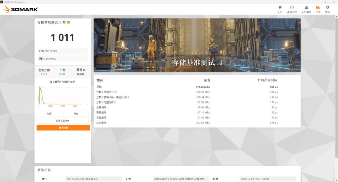 本征EBSS1032C性能评测_SSD主控芯片国产化_国产闪存颗粒