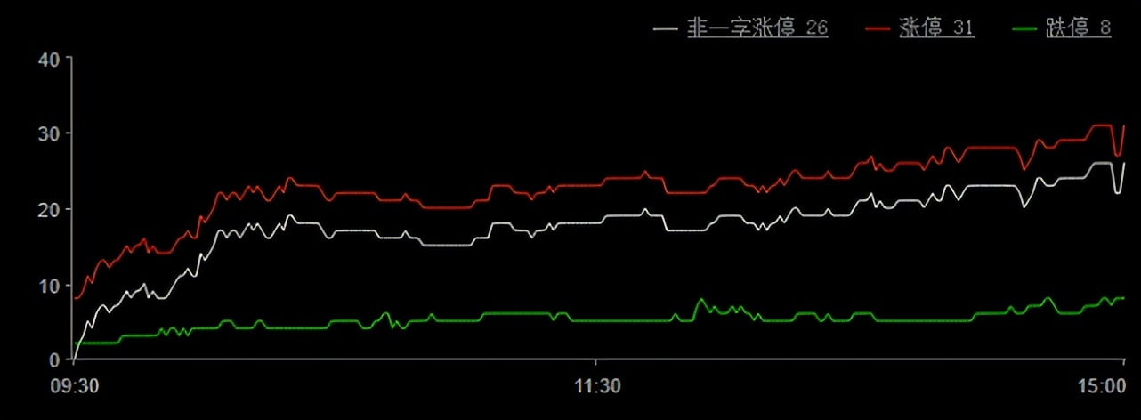 A股中期震荡行情_智能电网板块走强_积成电子股票行情