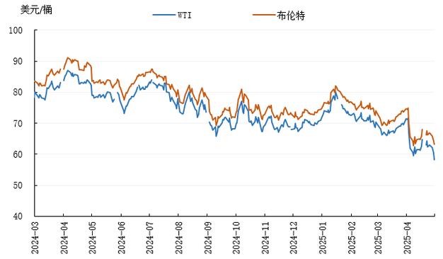 原油价格最低的时候_国内成品油零售调价开启下调窗口_国际原油下跌导致成品油价格下调