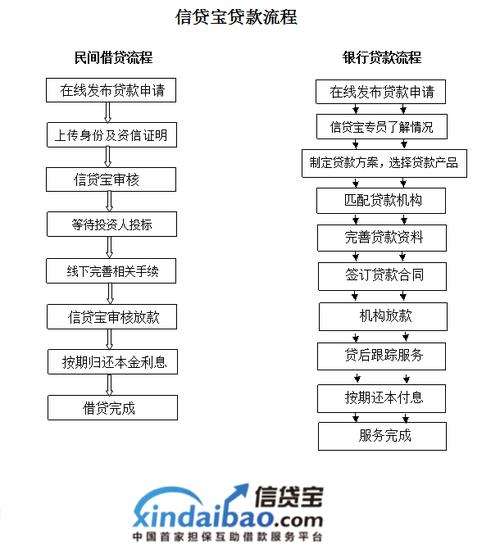 联保贷款 集群授信 无抵押贷款_广东南粤银行个人消费组合额度贷款