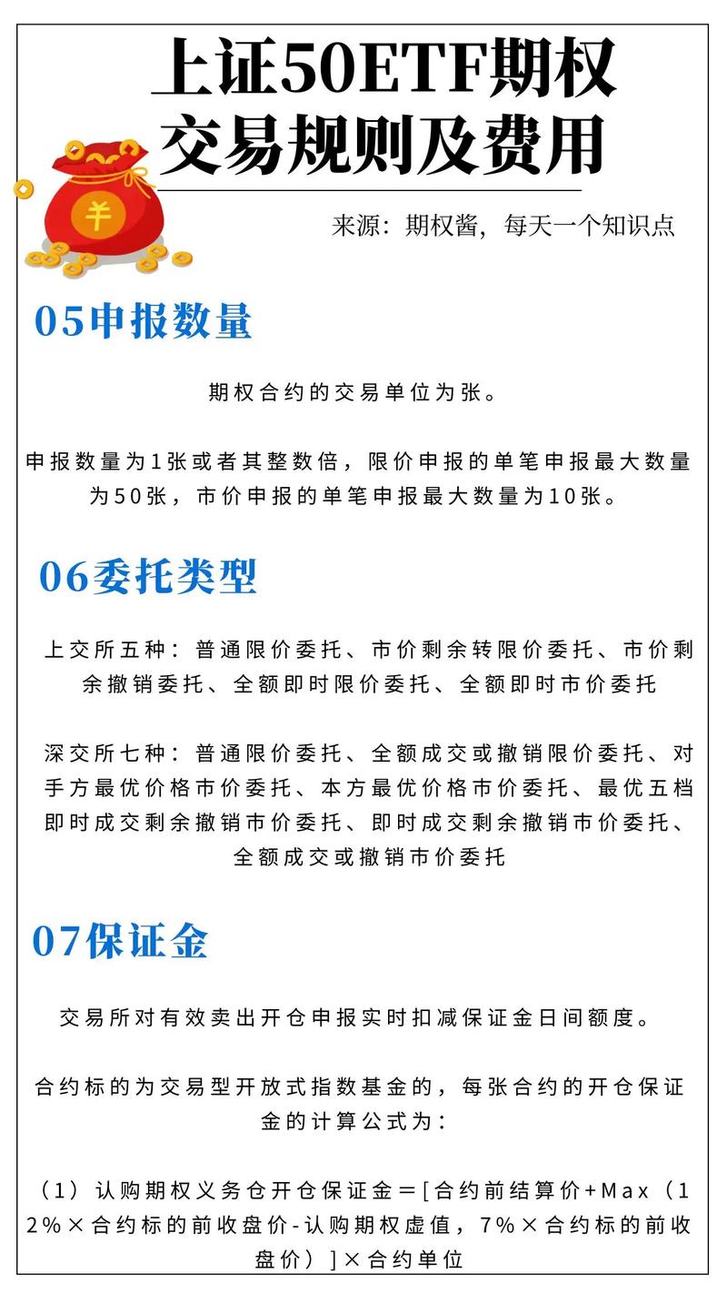 上交所股票期权交易机制_内外需低迷促使机构呼吁降息_1月进出口数据远低于预期
