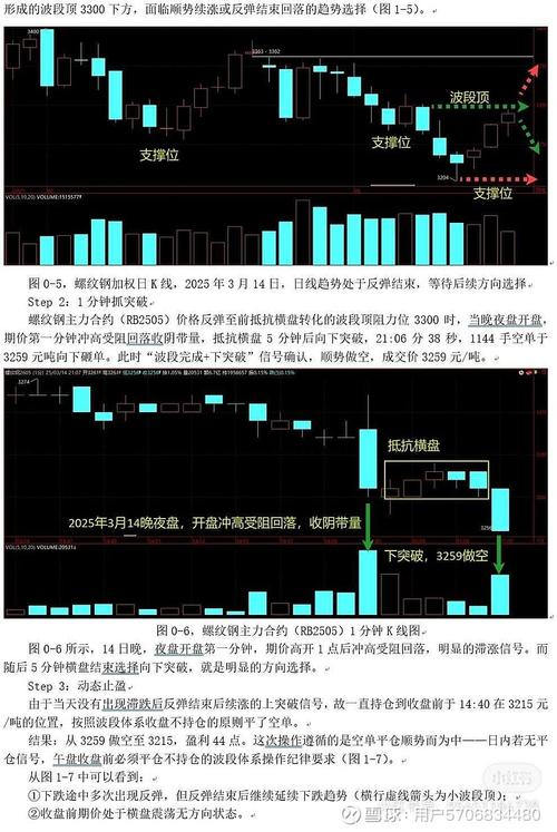 移动止损15分钟K线交易_期货15分钟K线交易系统_期货15分钟k线稳定盈利