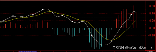 通达信公式函数表_通达信公式管理器5.07_通达信公式编写教程