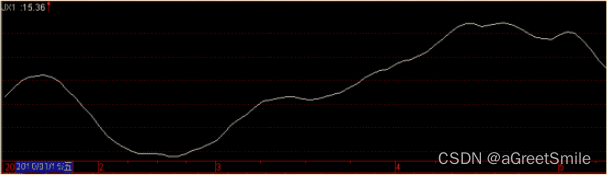 通达信公式编写教程_通达信公式函数表_通达信公式管理器5.07