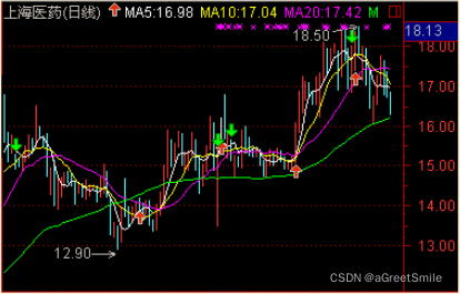 通达信公式编写教程_通达信公式函数表_通达信公式管理器5.07