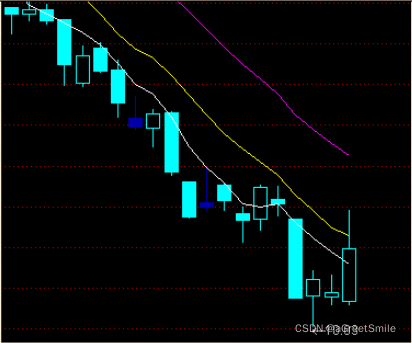 通达信公式编写教程_通达信公式管理器5.07_通达信公式函数表