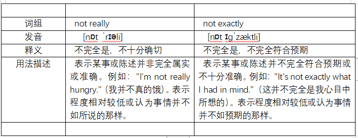 not函数的使用方法_not really not exactly difference in meaning usage context image and impact scope