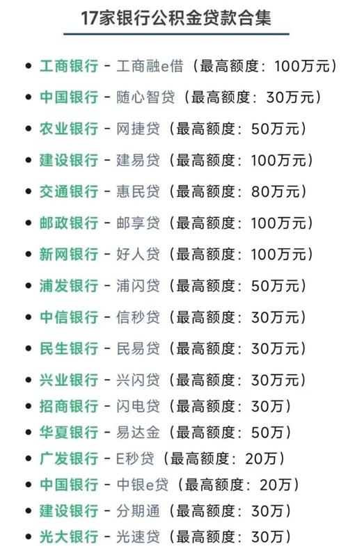 依托超市平台的纯信用贷款_广东南粤银行个人消费组合额度贷款_超市供应商信用贷款