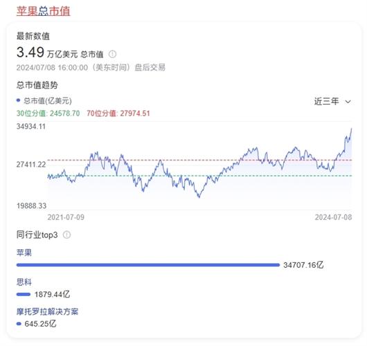 苹果股票代码是什么_苹果公司股票代码是多少_美股开户流程