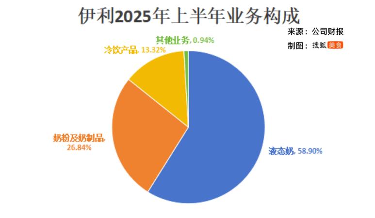 伊利蒙牛财务数据_蒙牛股票价格_伊利蒙牛对比分析