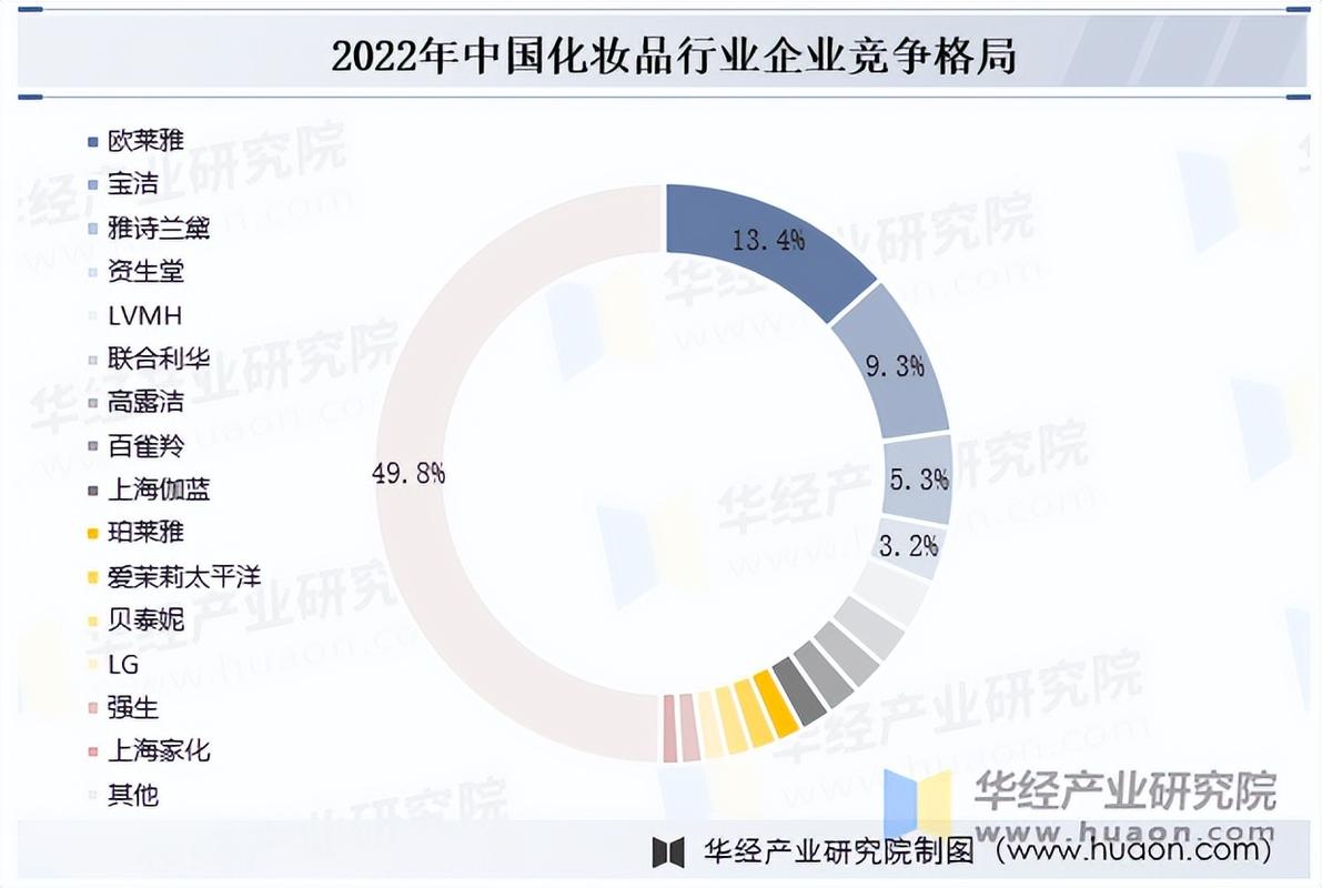 化妆护肤品概念股_朗姿股份2021年财报_生产化妆品的上市公司