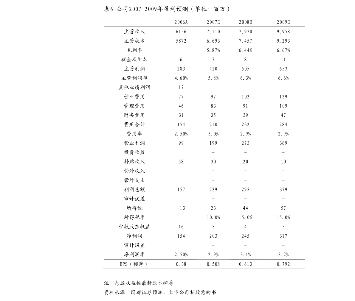 债券上市与公开发行的区别_股票发行和上市的区别_股票发行和上市的区别