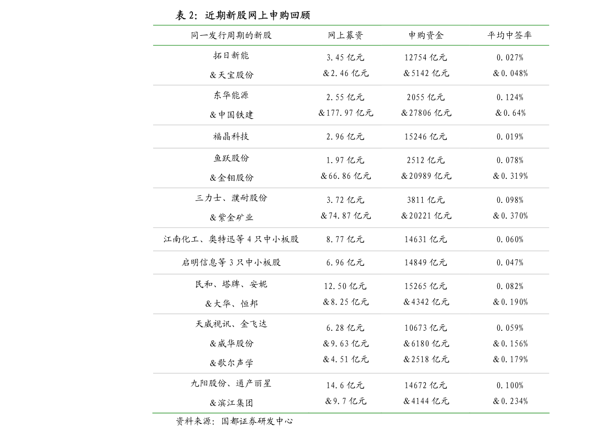 债券上市与公开发行的区别_股票发行和上市的区别_股票发行和上市的区别