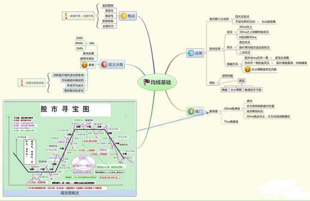 股票波段操作技巧_尾盘拉高陷阱识别_买股票有手续费吗
