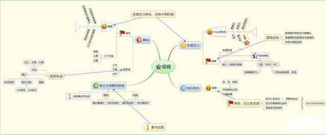 股票波段操作技巧_买股票有手续费吗_尾盘拉高陷阱识别
