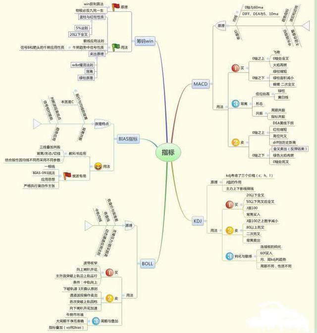 买股票有手续费吗_股票波段操作技巧_尾盘拉高陷阱识别