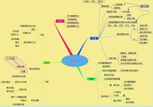 买股票有手续费吗_尾盘拉高陷阱识别_股票波段操作技巧