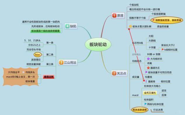 股票波段操作技巧_尾盘拉高陷阱识别_买股票有手续费吗