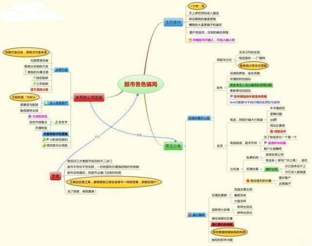 尾盘拉高陷阱识别_股票波段操作技巧_买股票有手续费吗