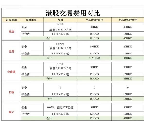 股票波段操作技巧_买股票有手续费吗_尾盘拉高陷阱识别