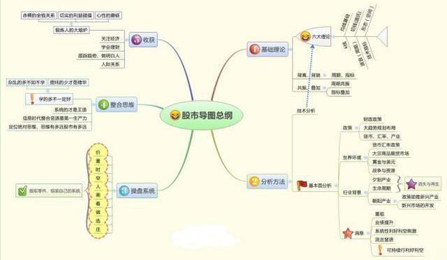 买股票有手续费吗_尾盘拉高陷阱识别_股票波段操作技巧