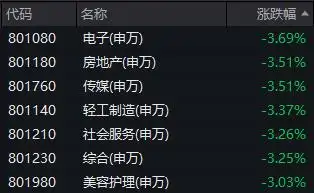 权重股回调原因_A股市场调整_a股兴登堡凶兆研究系列之一:市场面临较大调整压