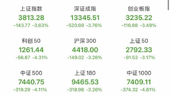 A股市场调整_权重股回调原因_a股兴登堡凶兆研究系列之一:市场面临较大调整压