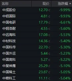 权重股回调原因_A股市场调整_a股兴登堡凶兆研究系列之一:市场面临较大调整压